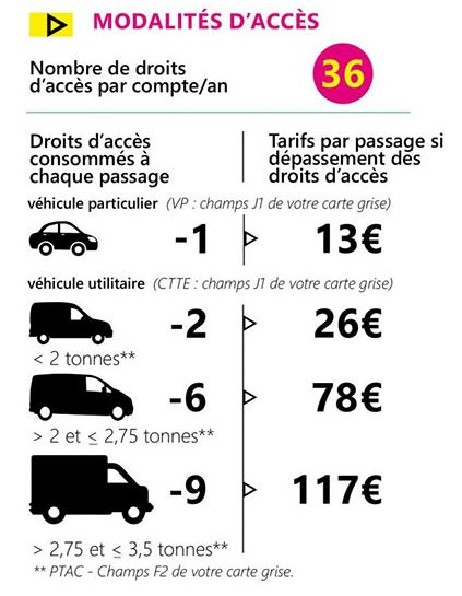 Accès aux déchèterie: ça change !