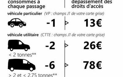 Accès aux déchèterie: ça change !